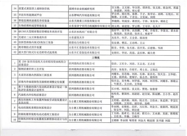 公司荣获山东省装备制造业立异大赛二等奖_山东省济宁市同力机械股份有限公司