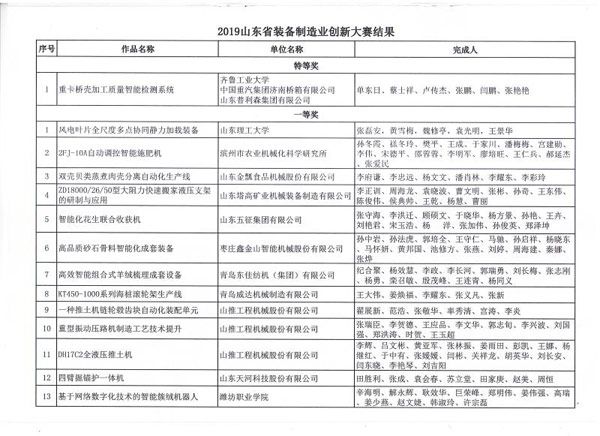 公司荣获山东省装备制造业立异大赛二等奖_山东省济宁市同力机械股份有限公司