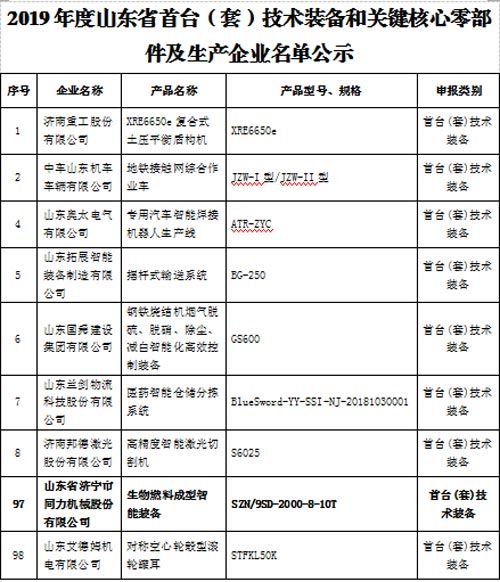 公司纳入山东省首台套生产企业名单_山东省济宁市同力机械股份有限公司