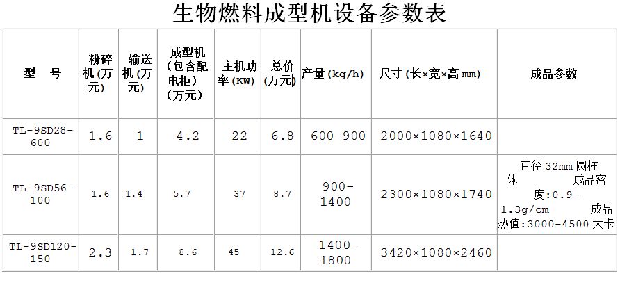 生物质燃料成型机的经济效益怎样呢2