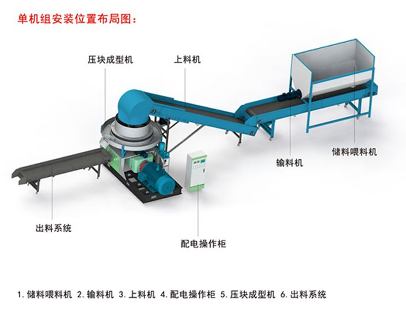 秸秆压块机_山东省济宁市同力机械股份有限公司