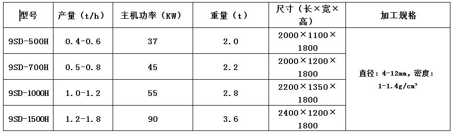 木屑颗；；；；3-3