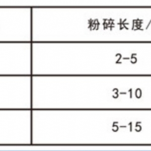320KW破损机