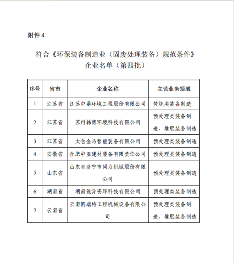 祝贺我公司切合《环保装备制造业（固废处置惩罚装备）规范条件》企业名单