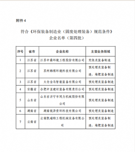 祝贺我公司切合《环保装备制造业（固废处置惩罚装备）规范条件》企业名单